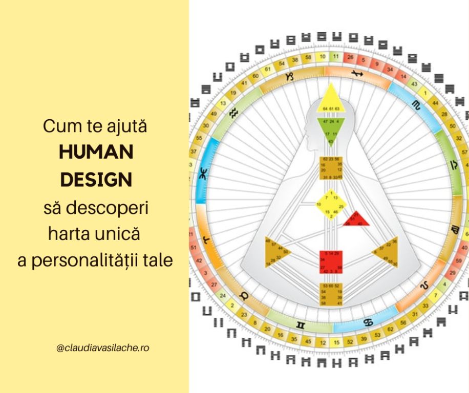 human design